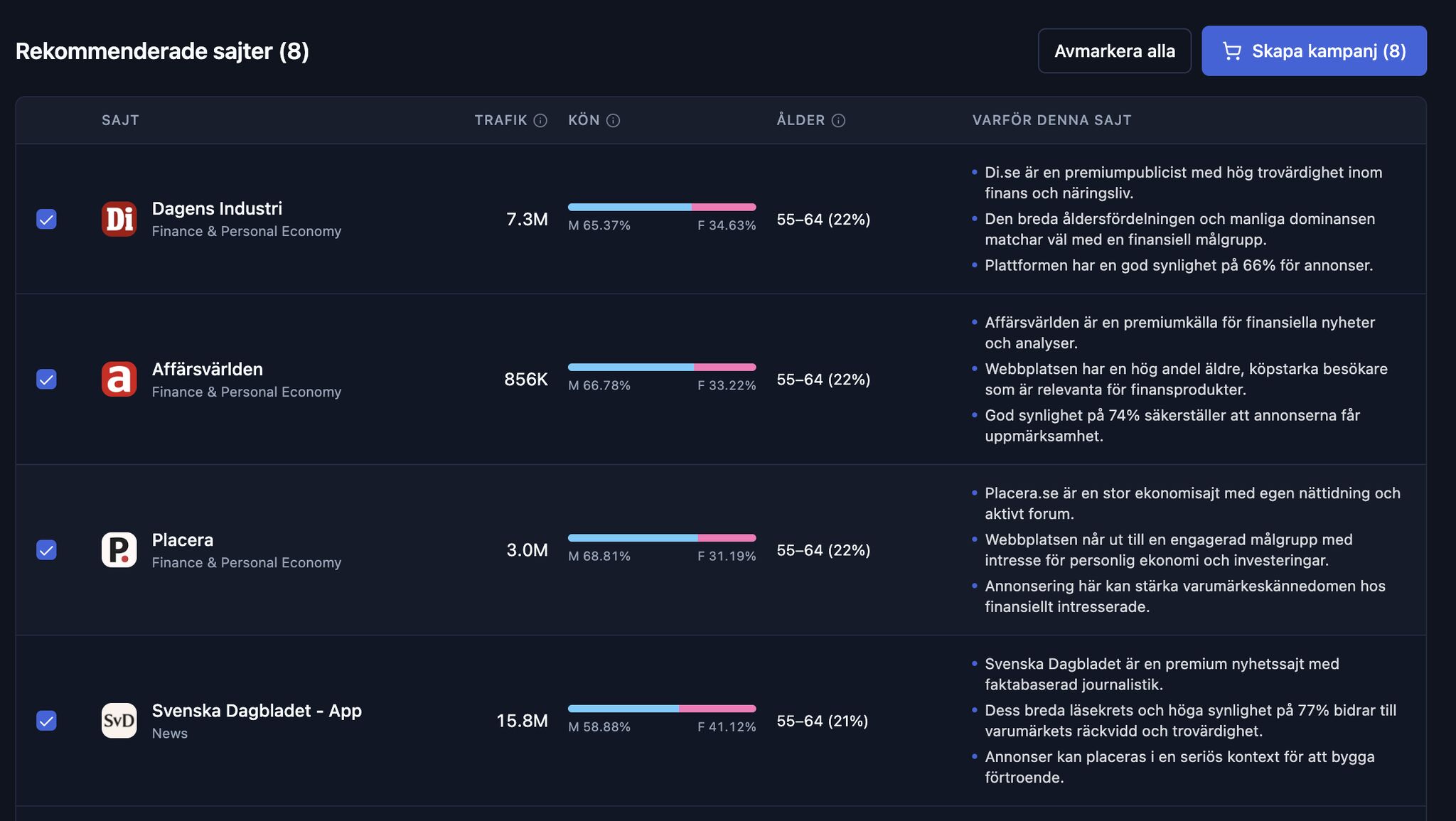 AI Campaign Planner recommended sites