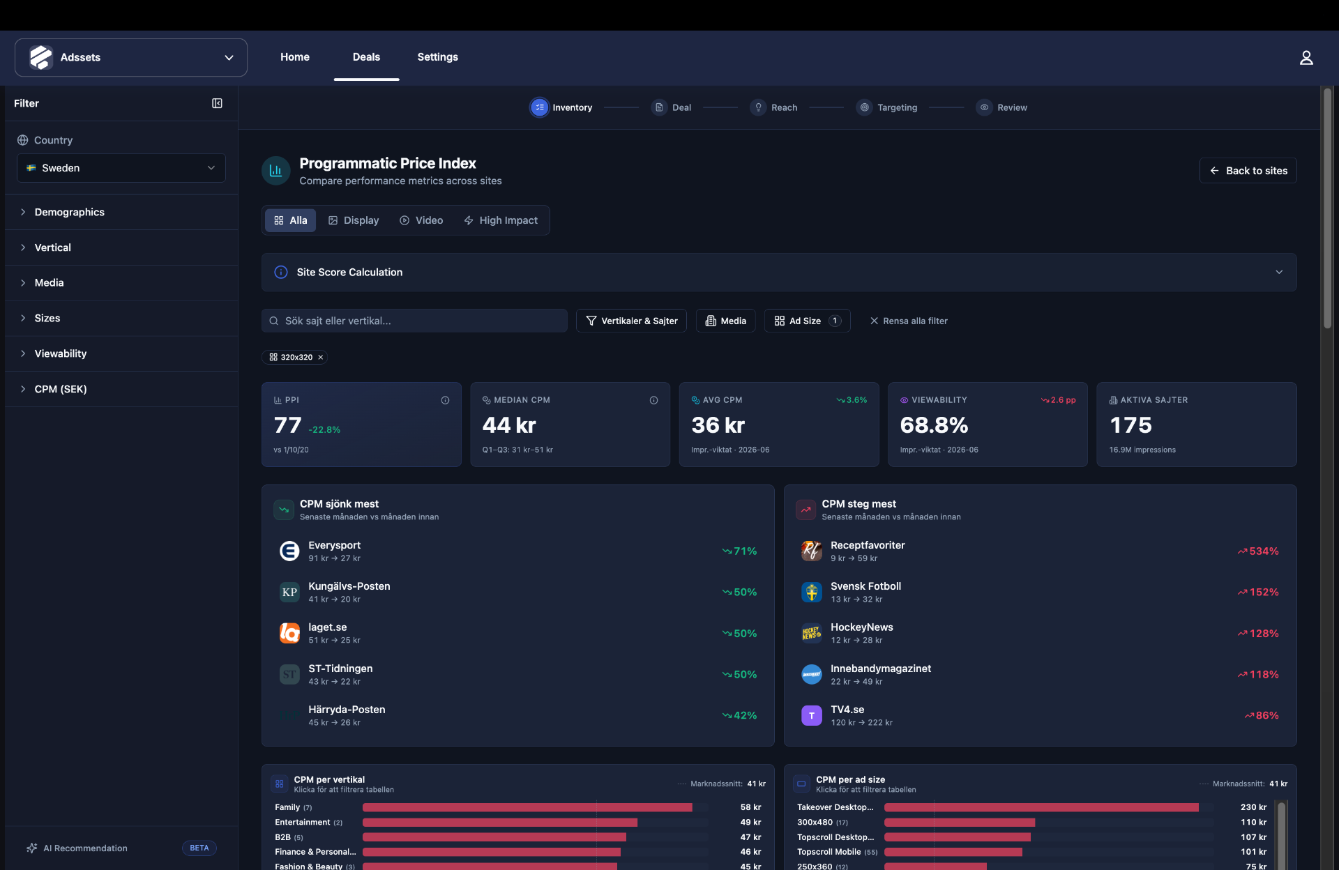 Adssets Intelligence – Programmatic Price Index dashboard