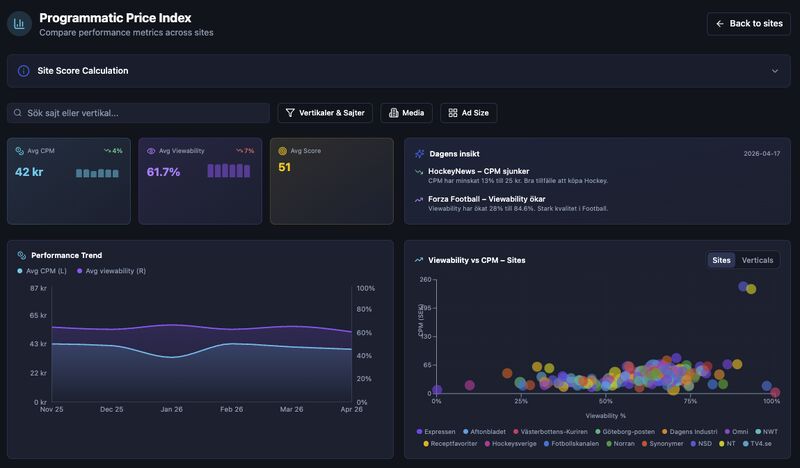 Programmatic Price Index dashboard
